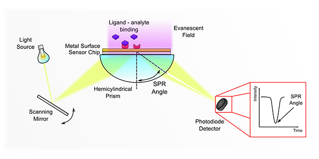 Prism couplers 2